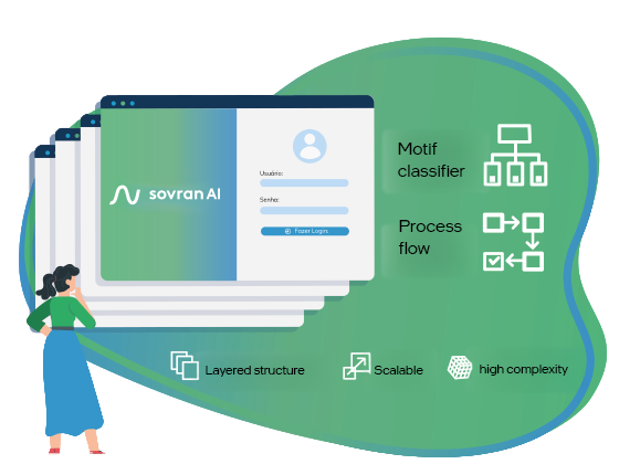 Solution for bot-based service