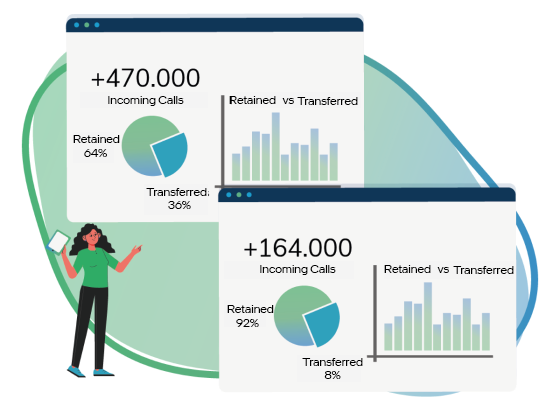 Omnichannel orchestrator